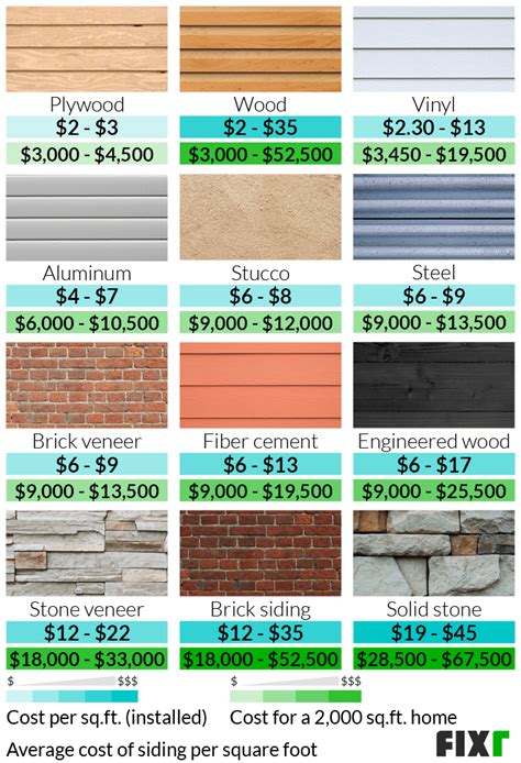 Siding cost. Things To Know About Siding cost. 